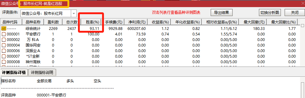 就是红副图指标