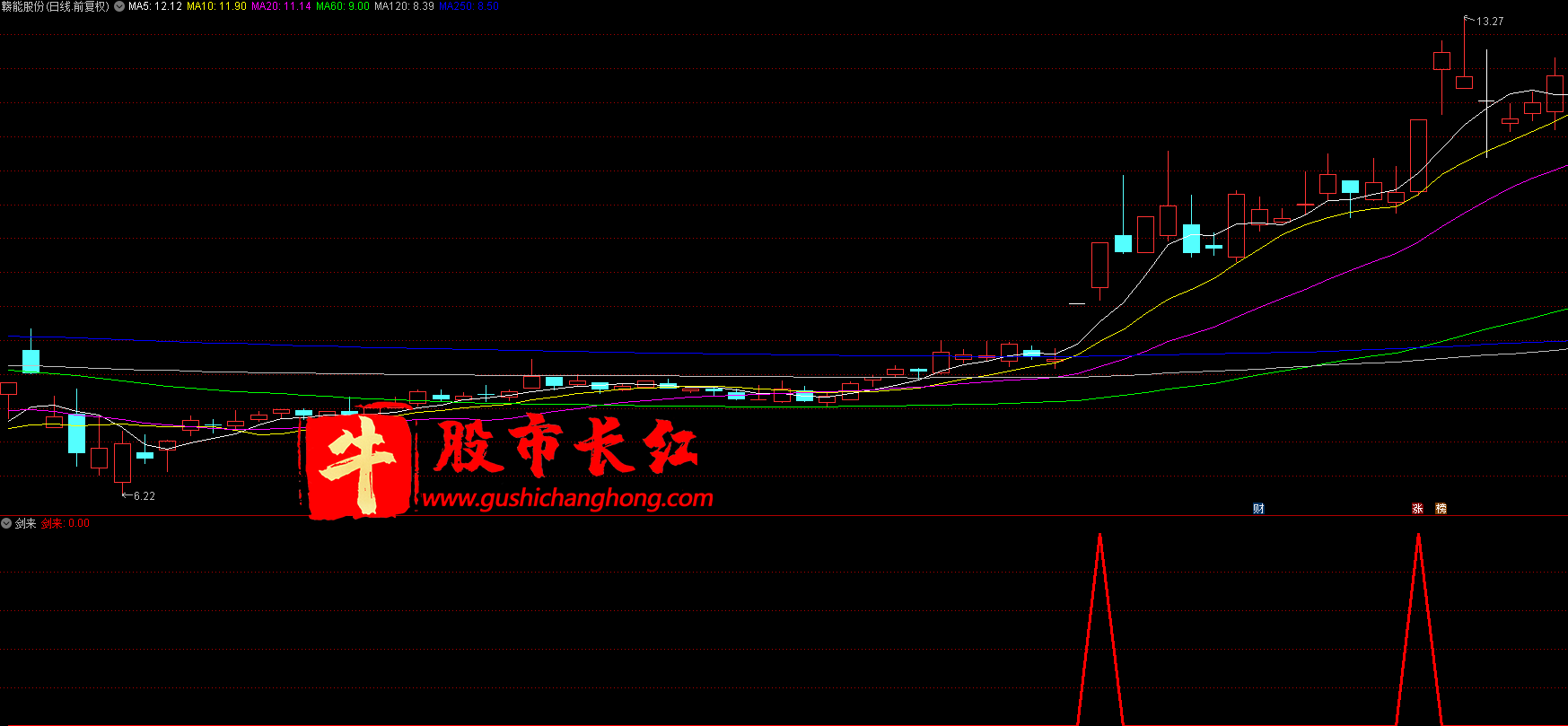 剑来副图指标