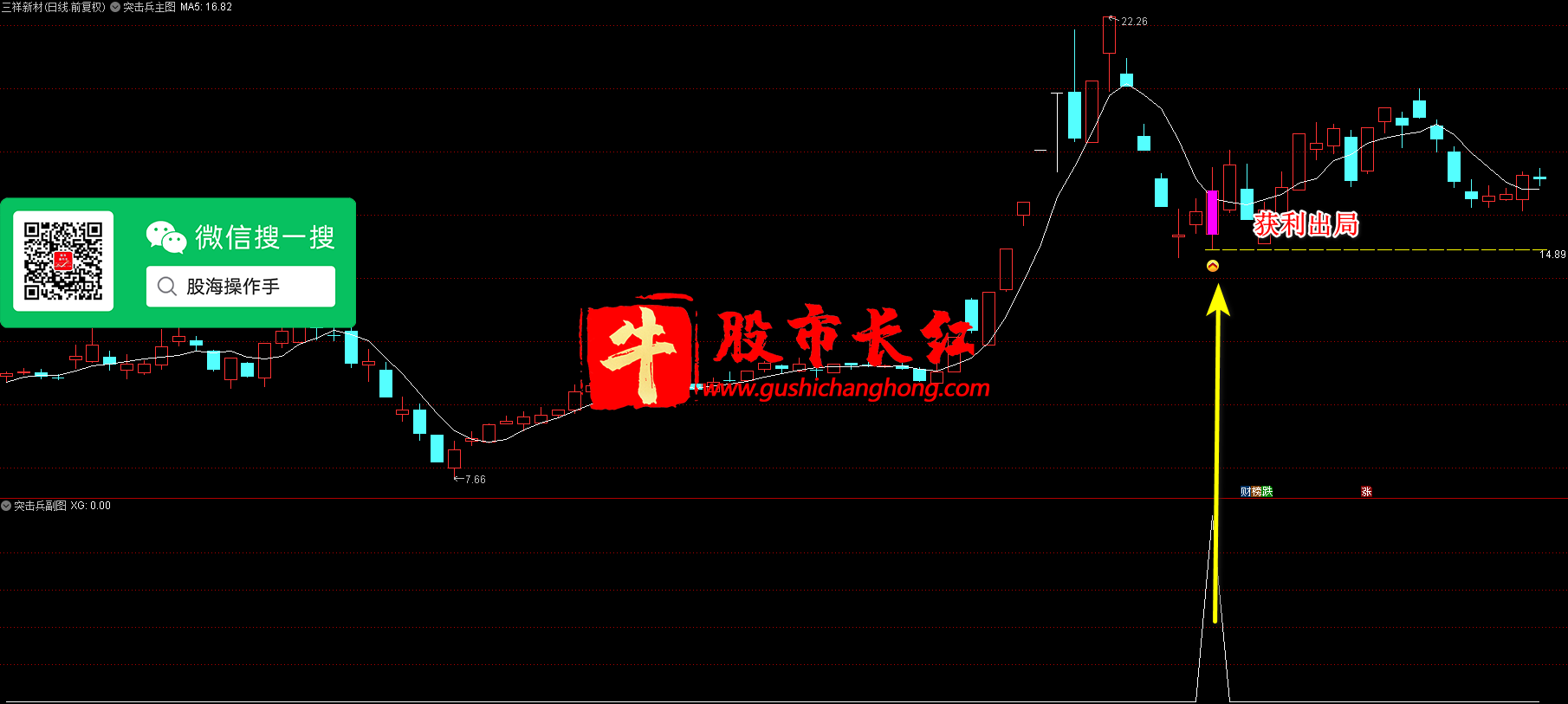 突击兵指标