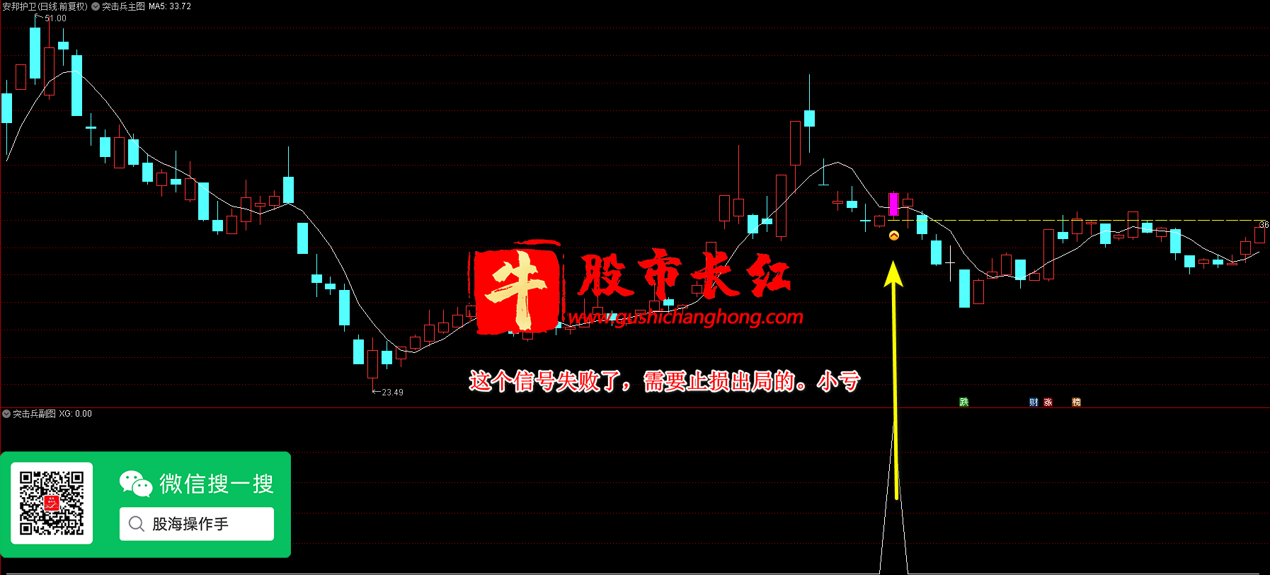 突击兵指标