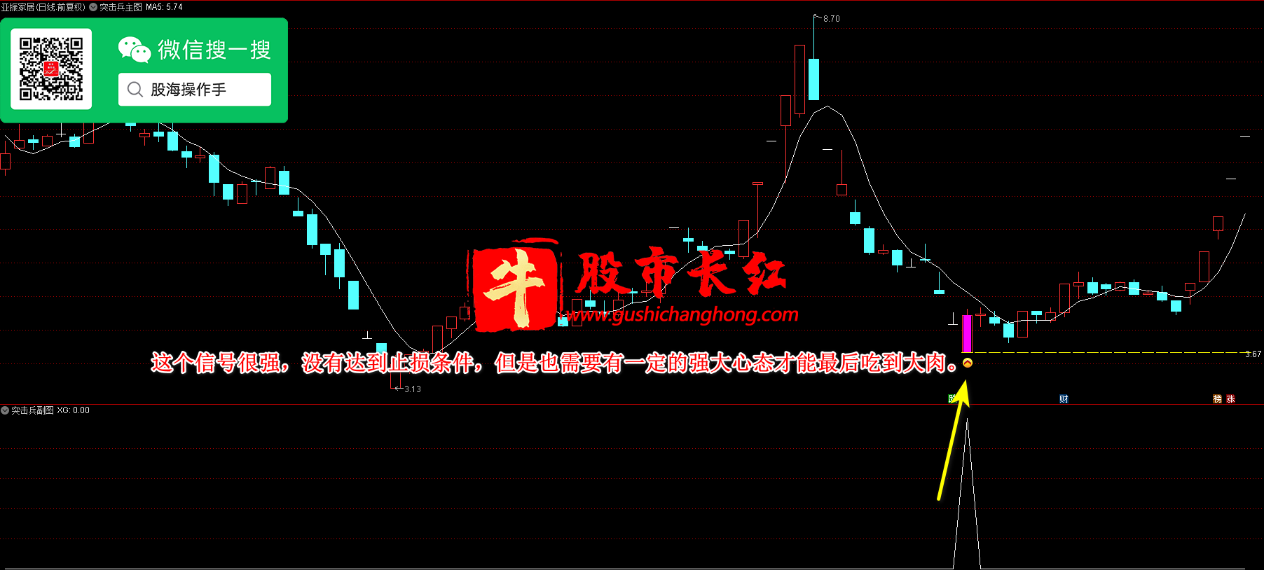突击兵指标