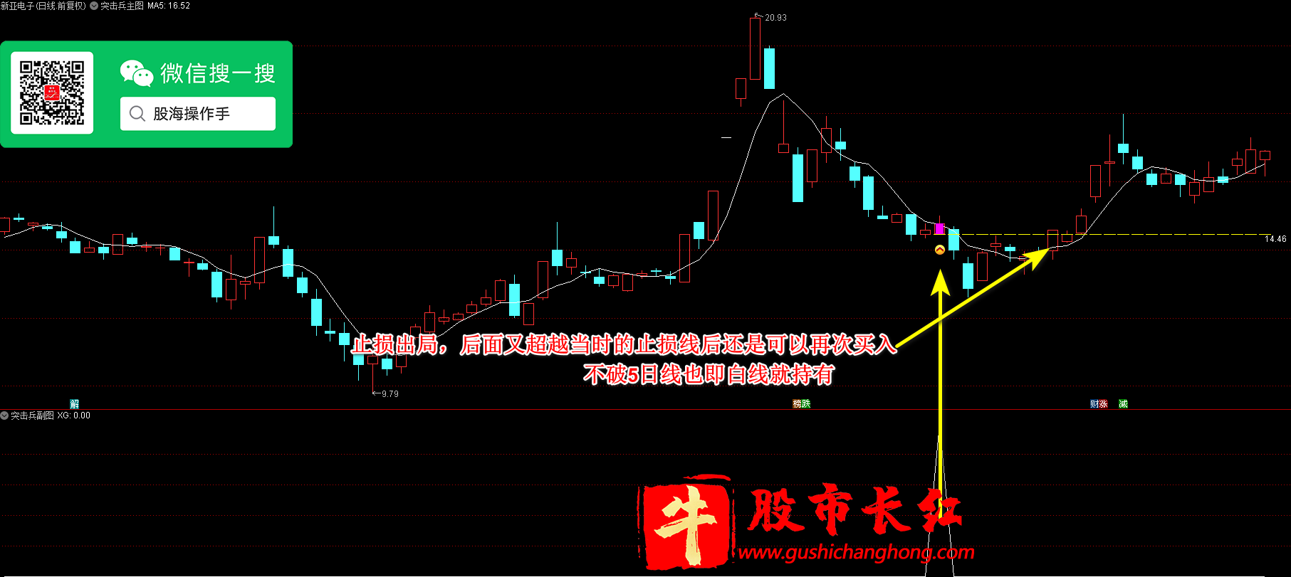 突击兵指标