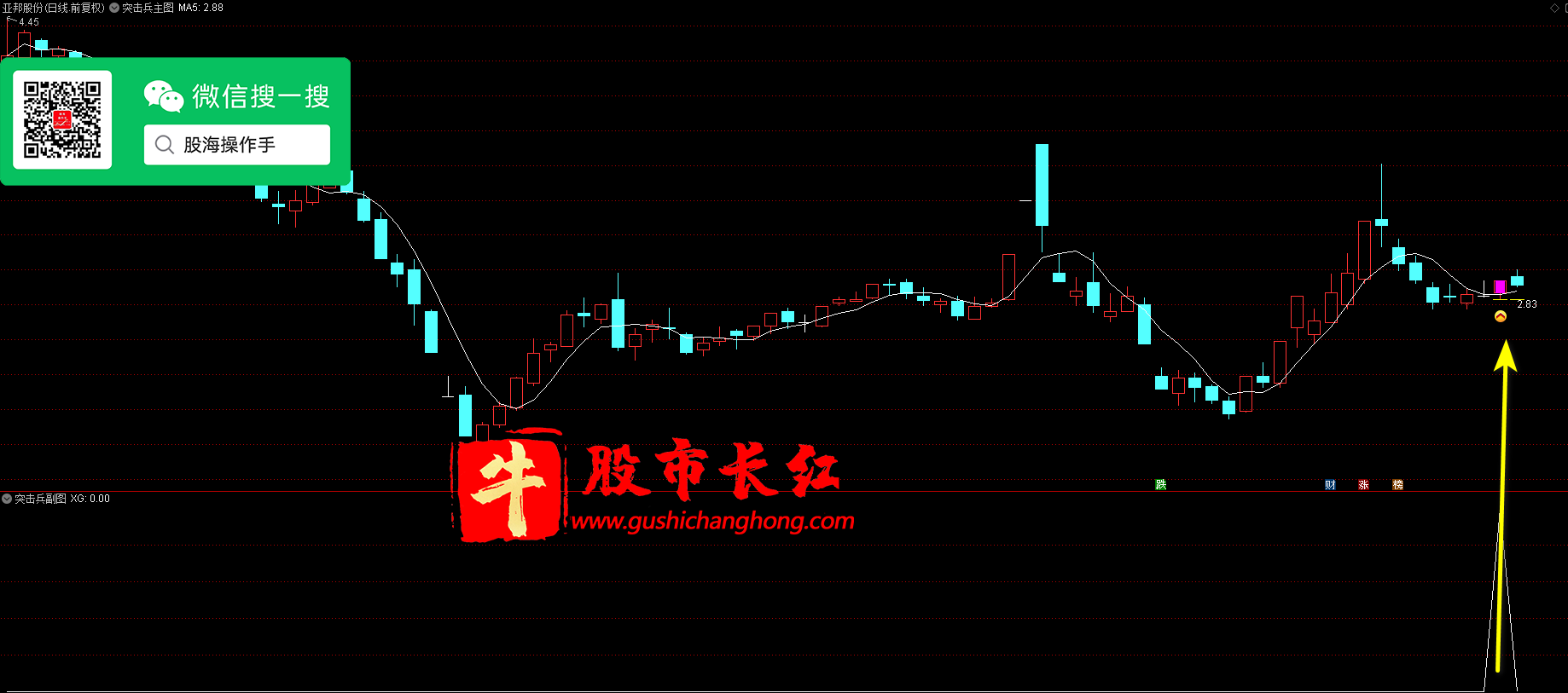 突击兵指标