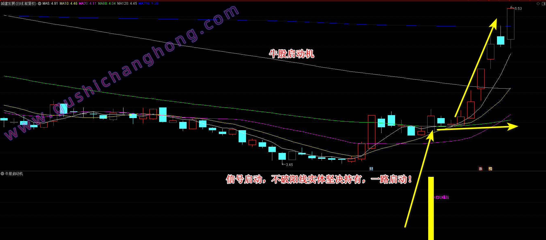 牛股启动机指标