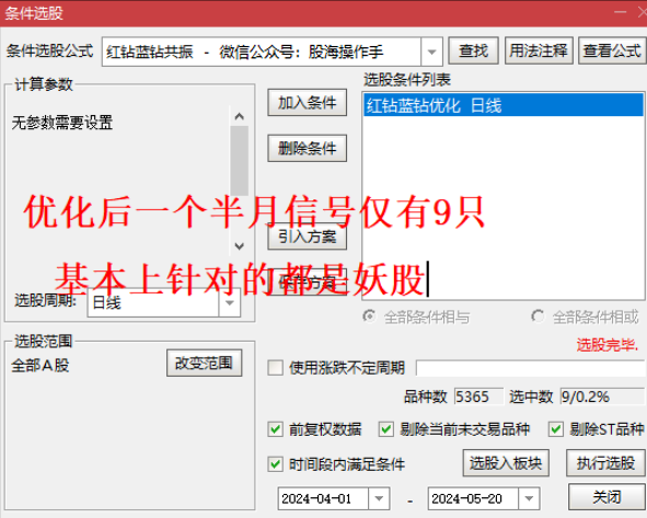 上涨强度