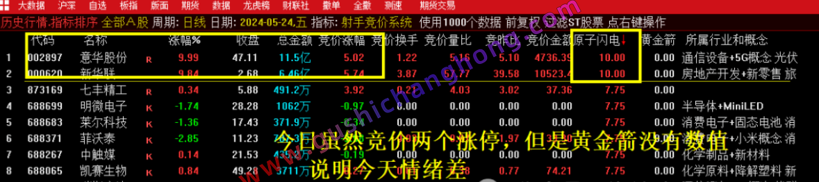 射手竞价