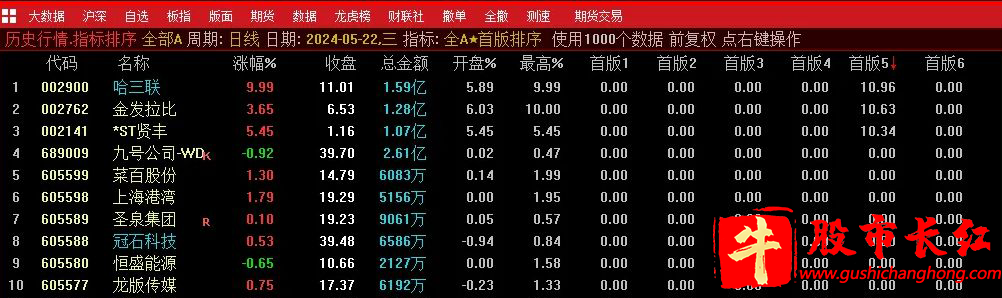 全A首板排序