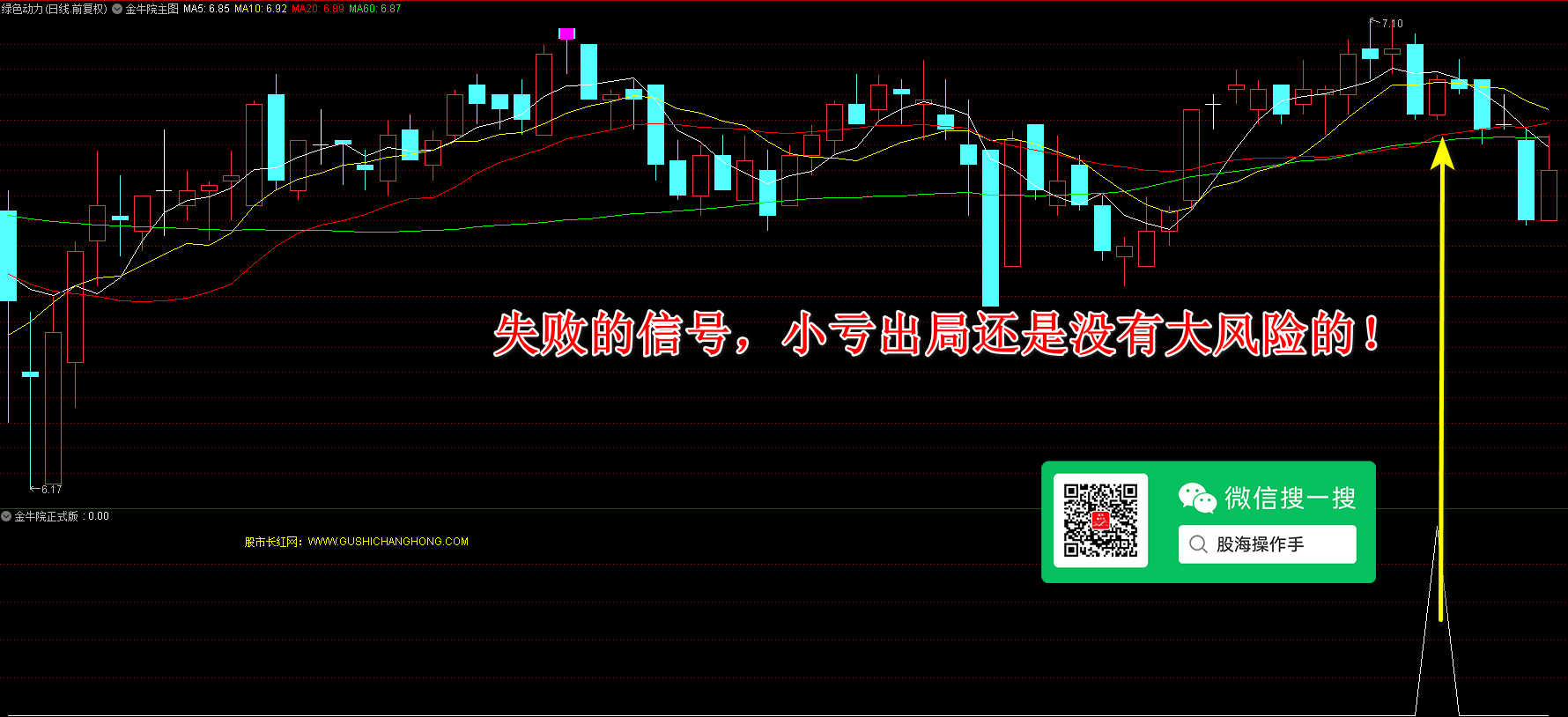 金牛院正式版指标