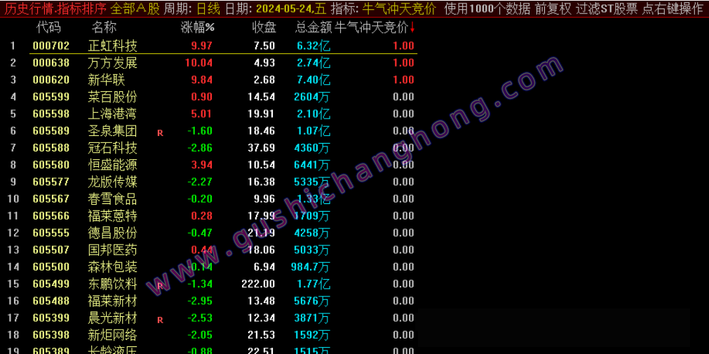 牛气冲天竞价