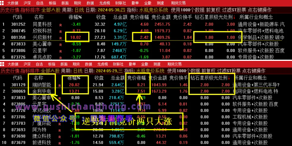 水瓶竞价