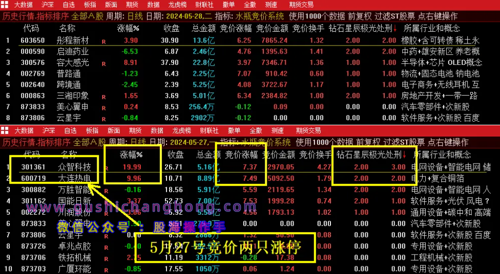 水瓶竞价