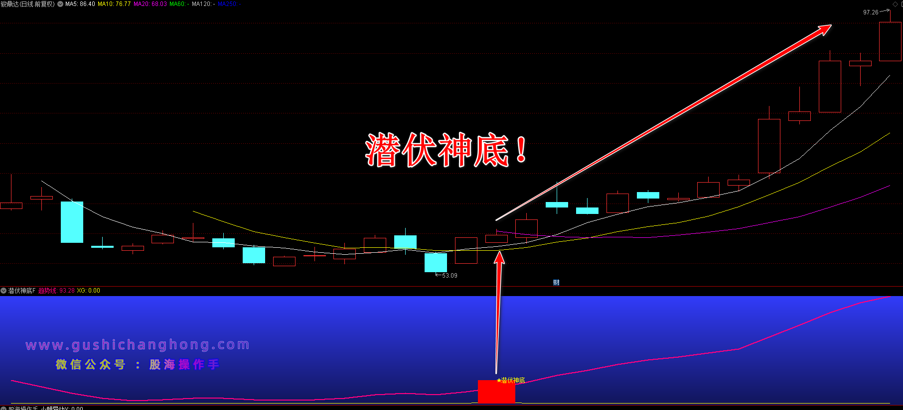 潜伏神底指标