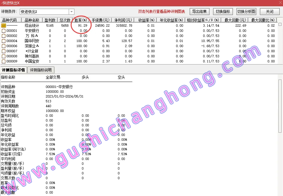快进快出指标