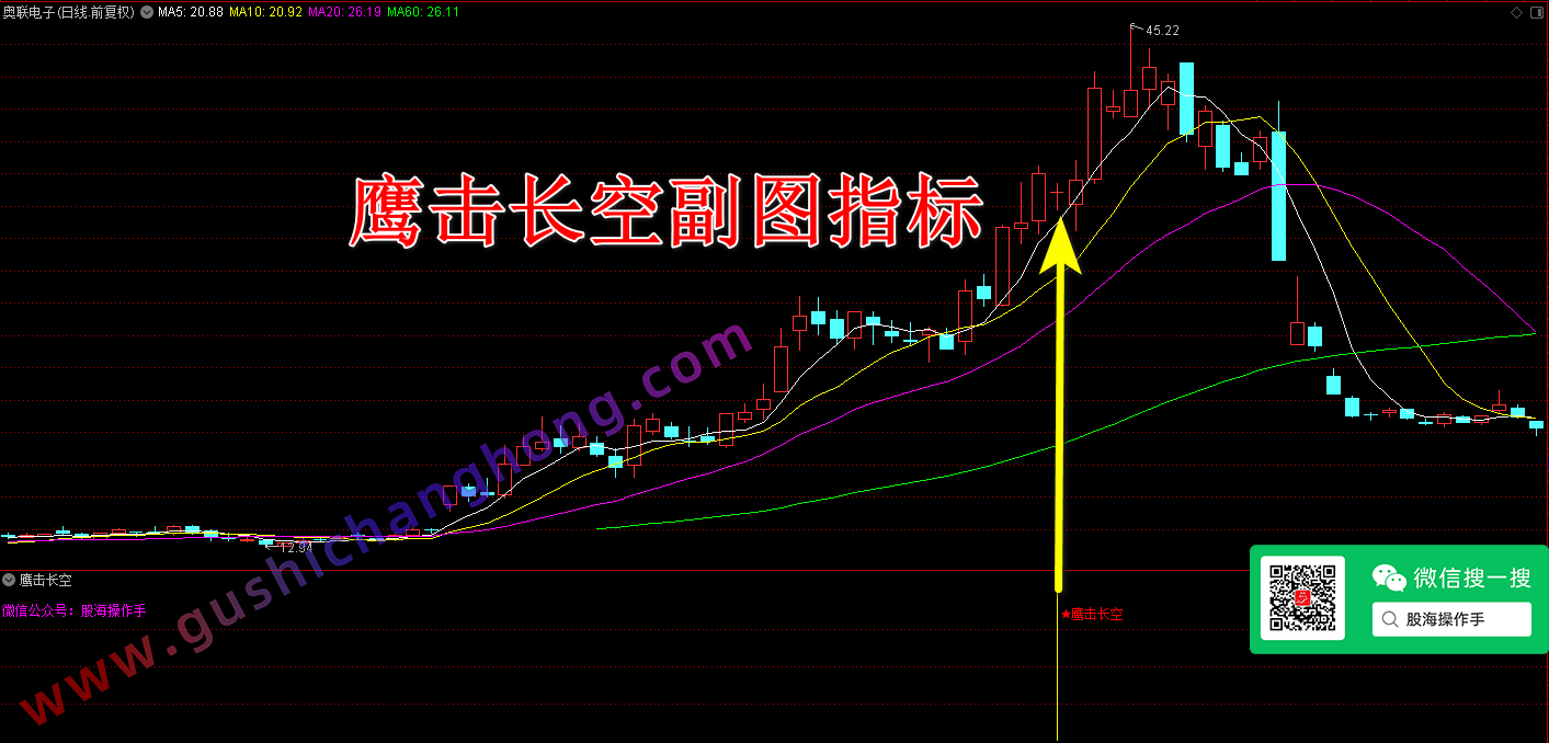 鹰击长空副图指标