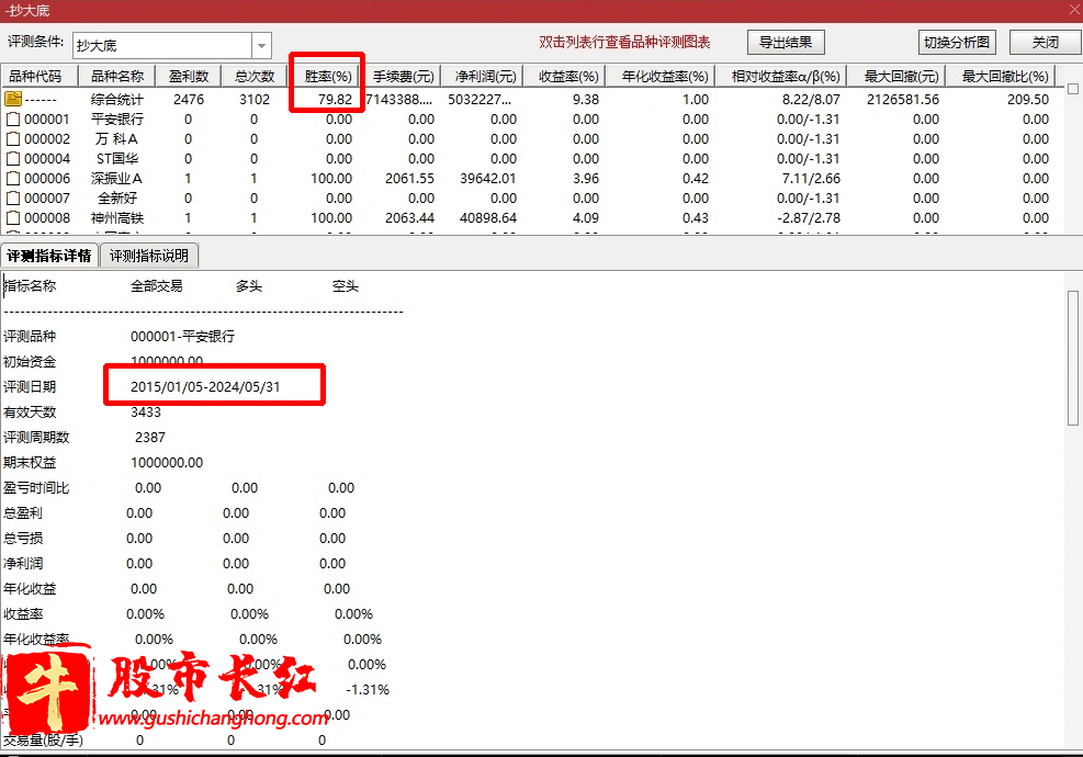 抄大底指标