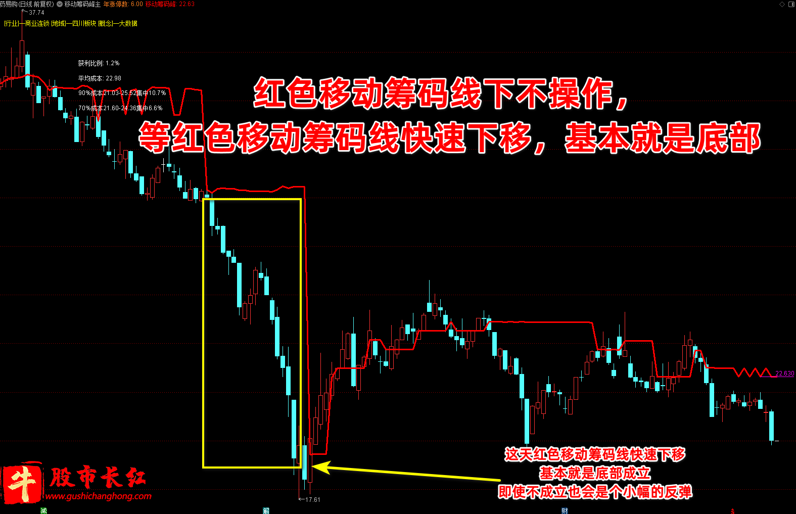 移动筹码峰主图指标