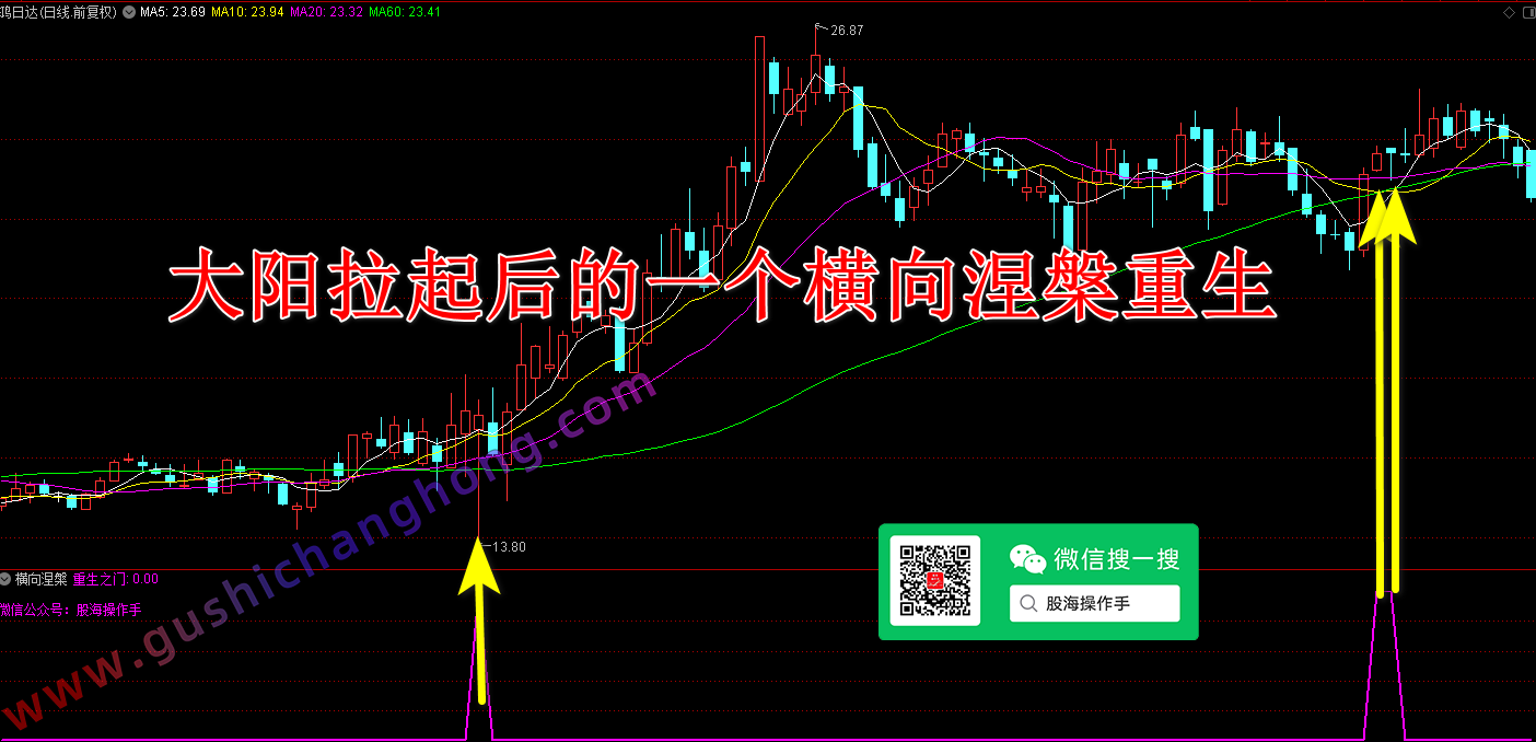 横向涅槃指标