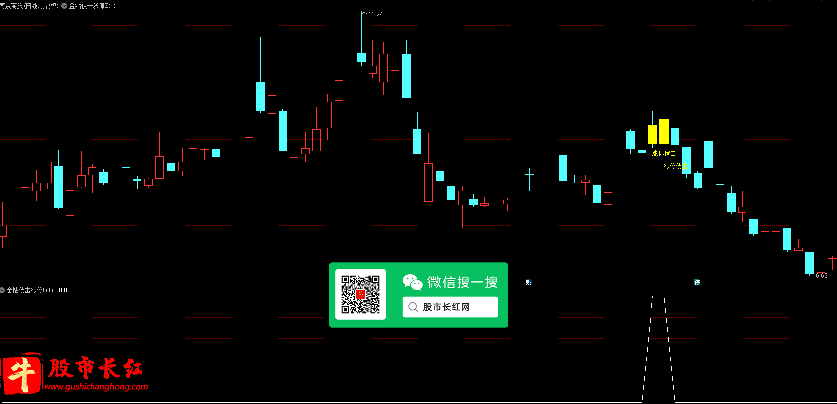 金钻伏击涨停