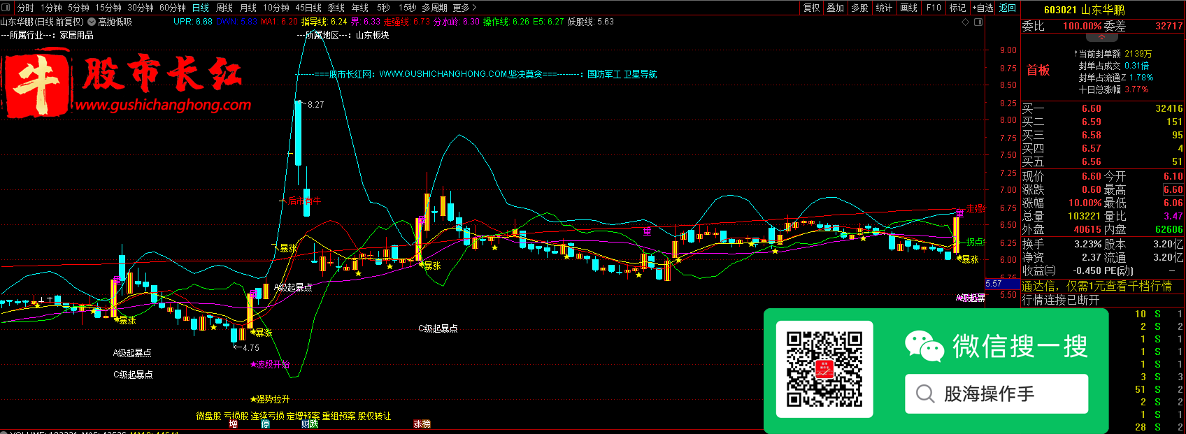 股市长红网-图示2.png