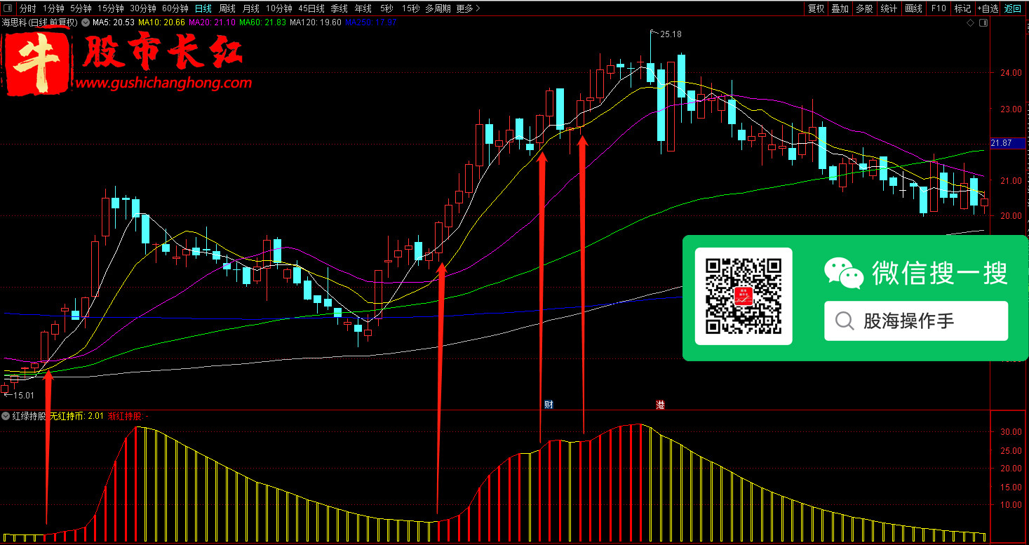 股市长红网-图示5.png