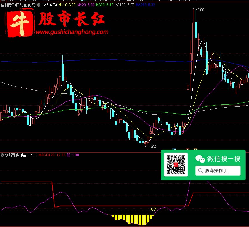 股市长红网-图示8.jpg