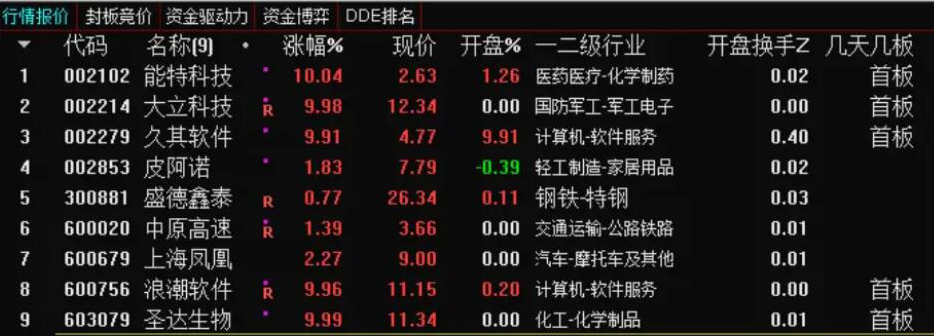 王者606战法指标