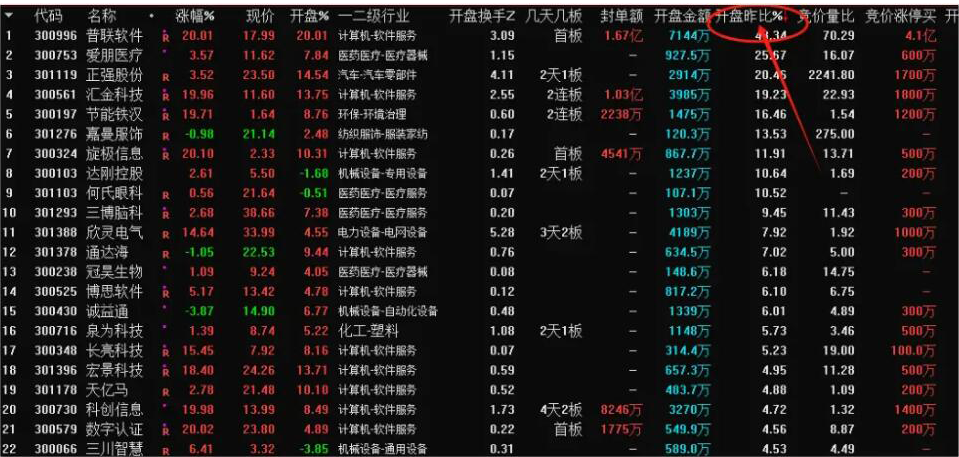王者606战法指标