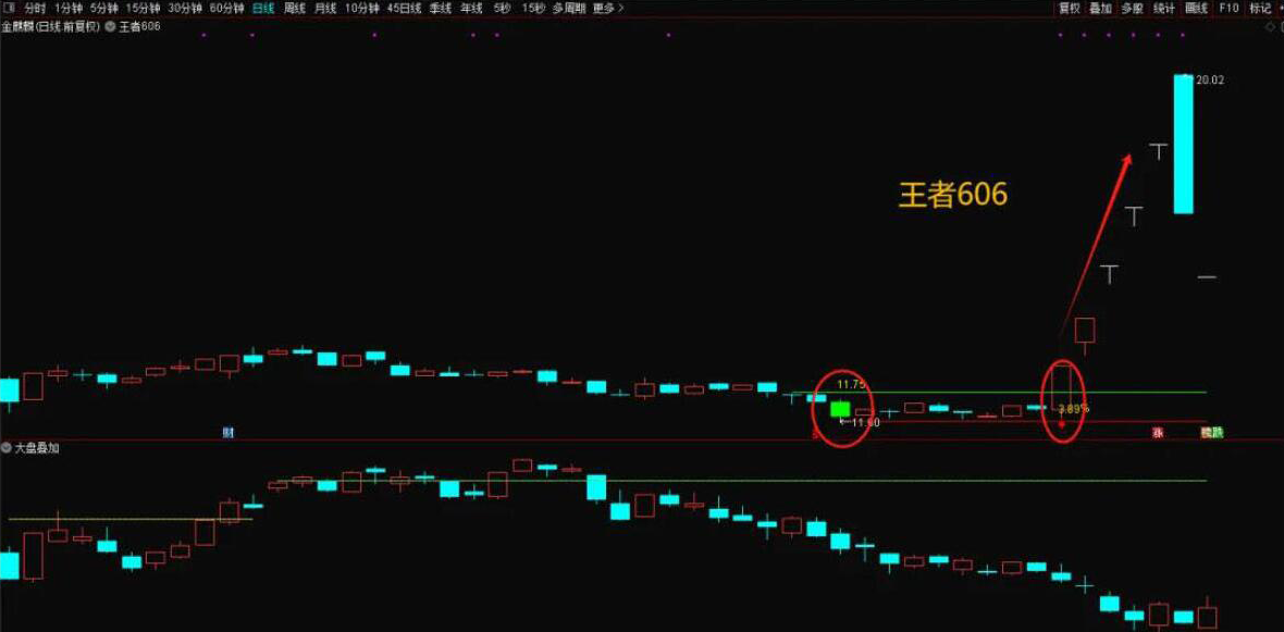 王者606战法指标