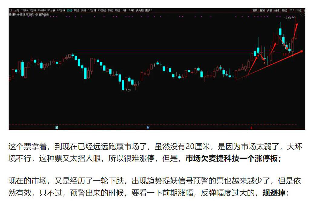 王者606战法指标