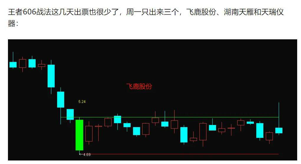 王者606战法指标