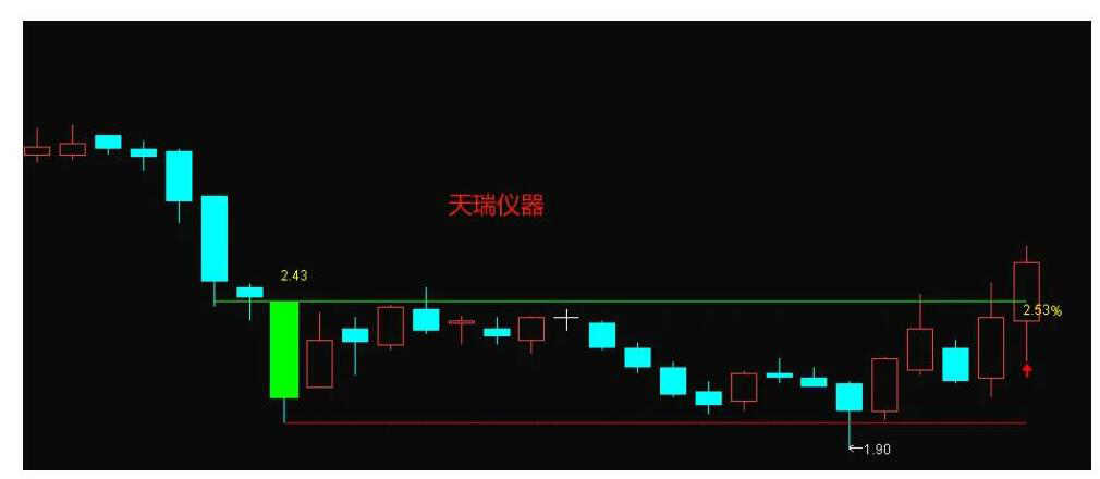 王者606战法指标