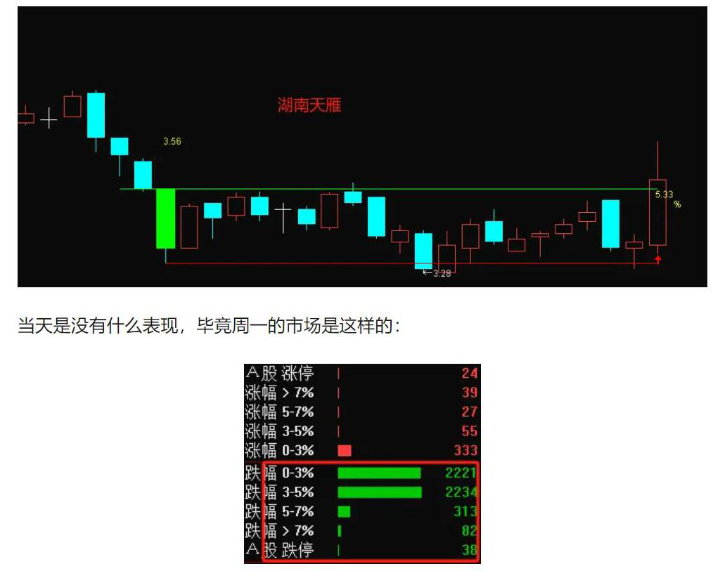 王者606战法指标