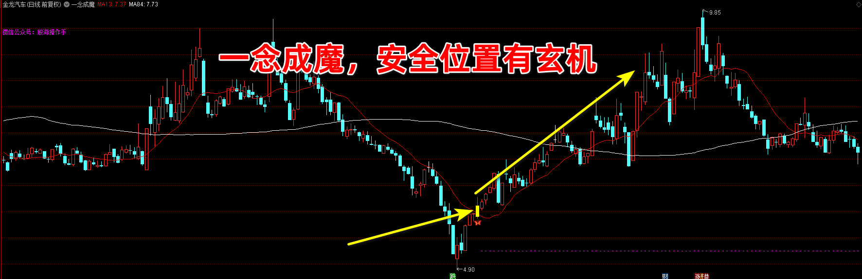 一念成魔指标