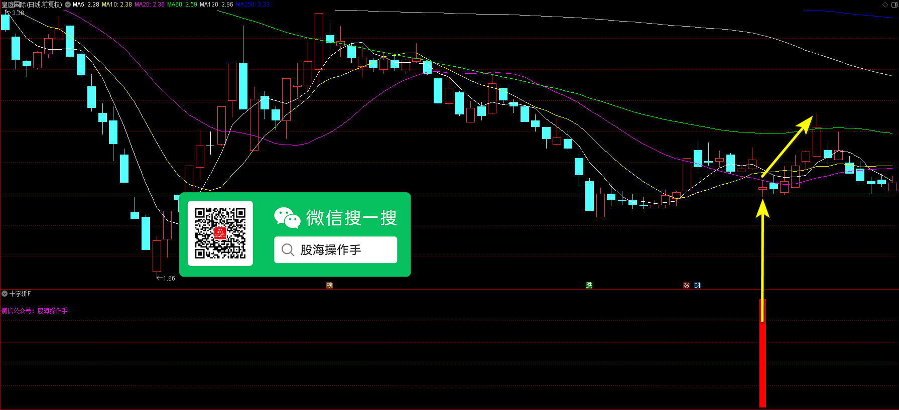 十字斩指标