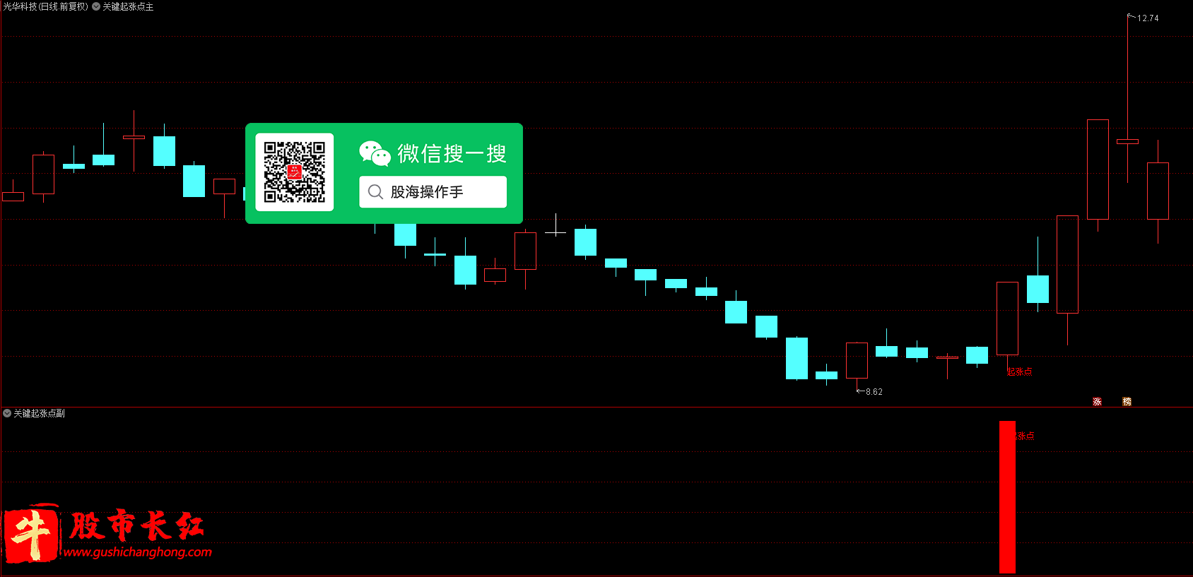 关键起涨点