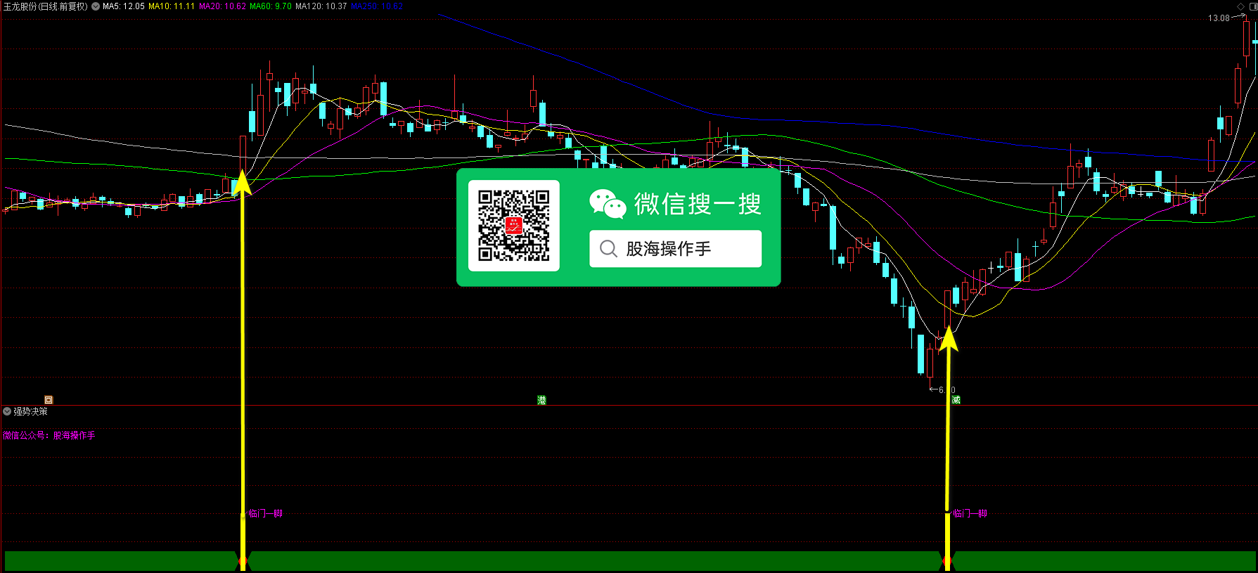强势决策
