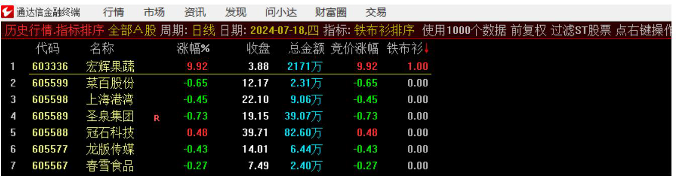 铁布衫竞价