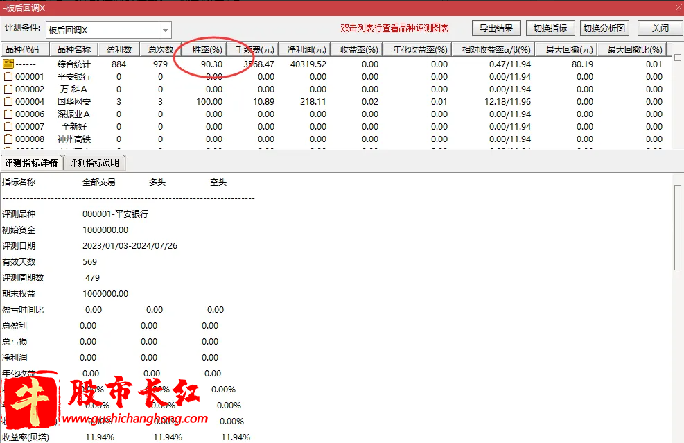 板后回调指标