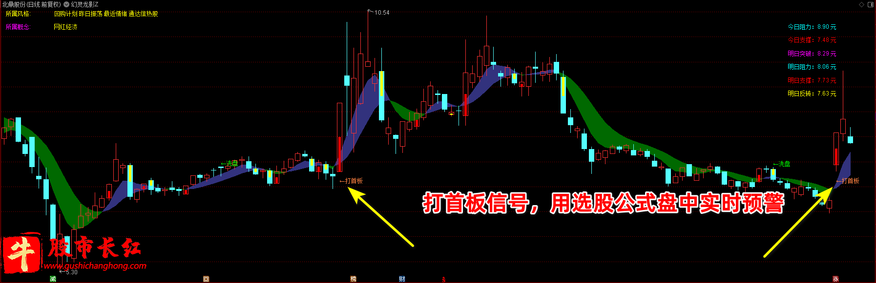 幻灵龙影指标