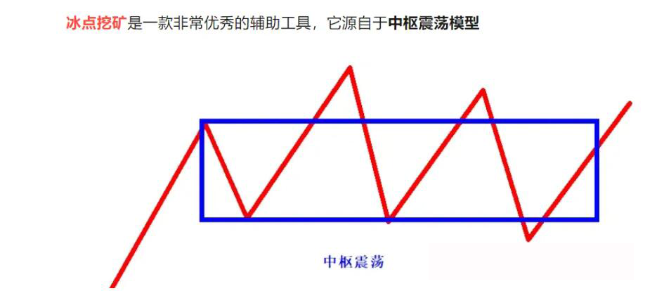 冰点挖矿指标