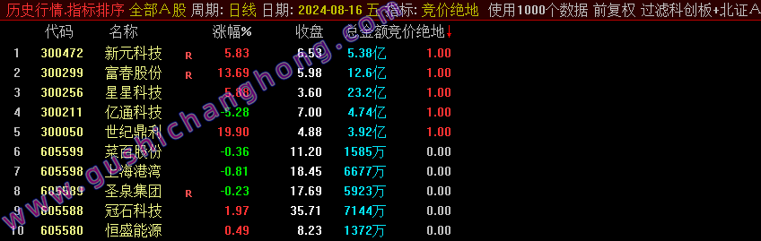 竞价绝地指标