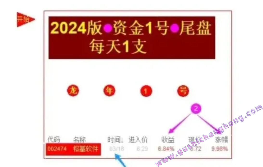 龙年1号指标