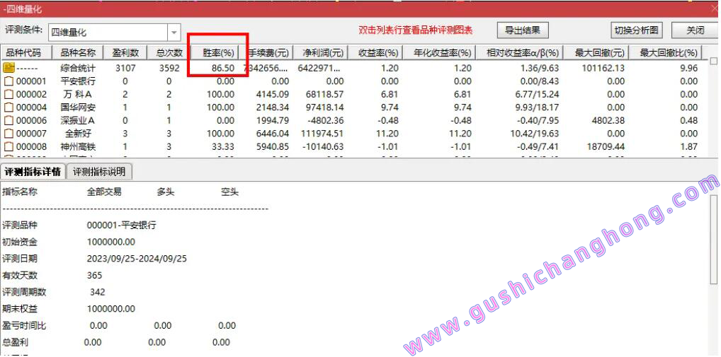 摘星四维量化指标