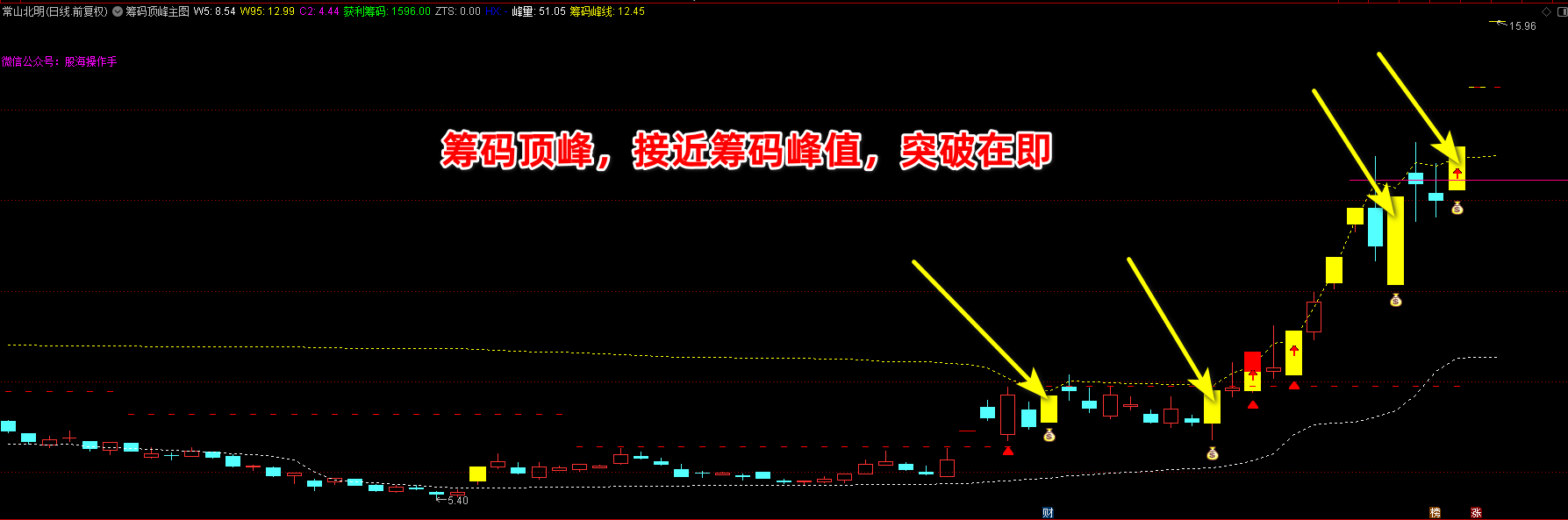 筹码顶峰指标