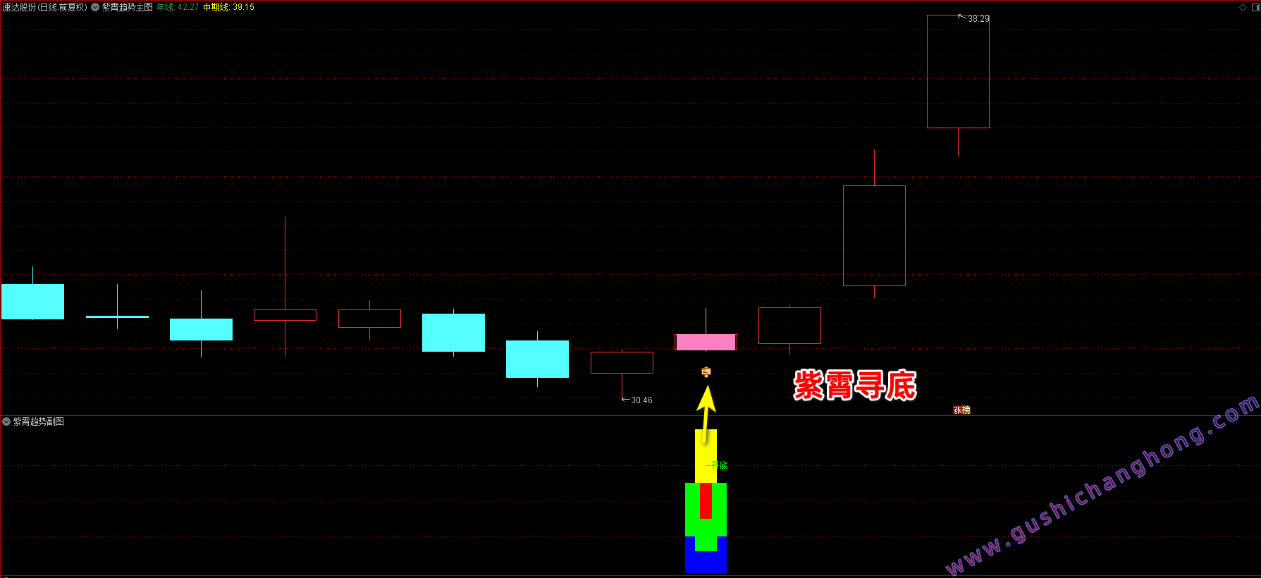 紫霄趋势指标