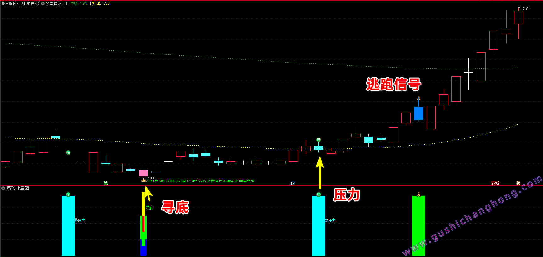 紫霄趋势指标