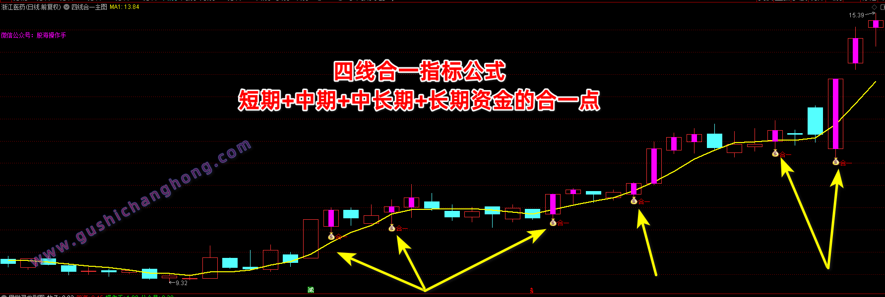 四线合一指标