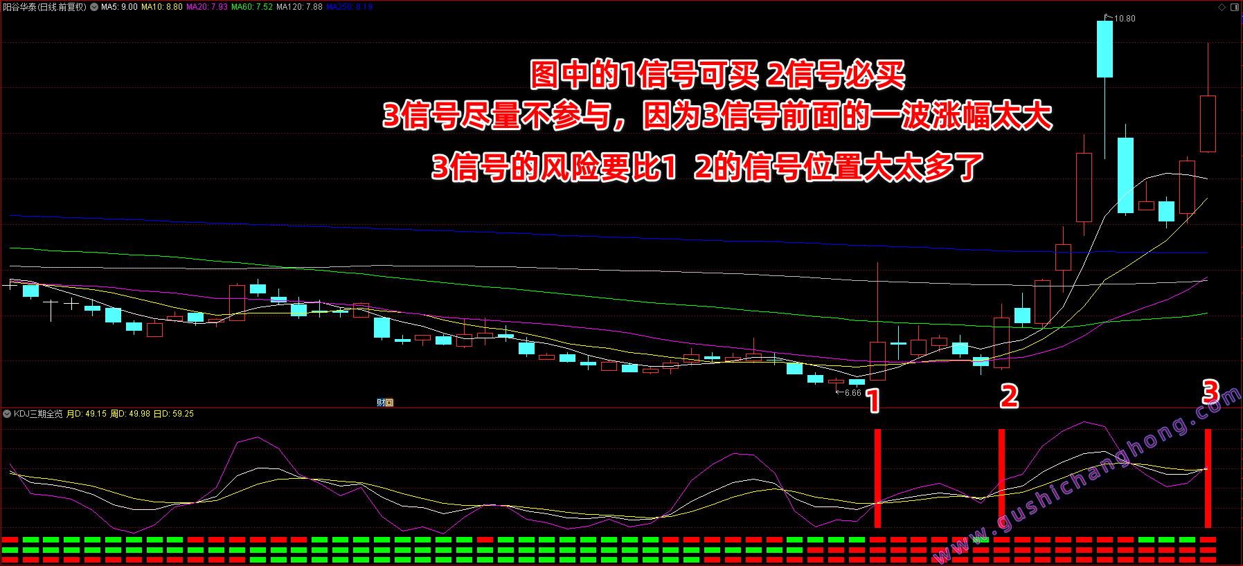 KDJ三期全览指标