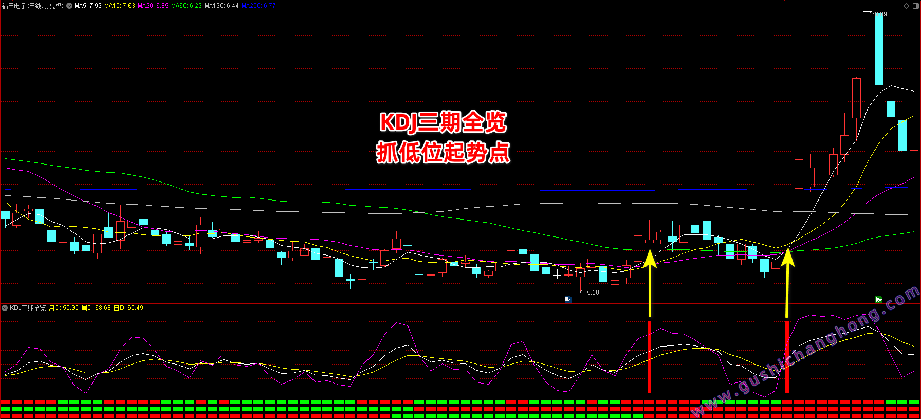 KDJ三期全览指标