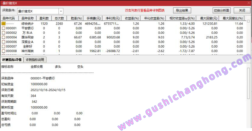 量化猎龙指标
